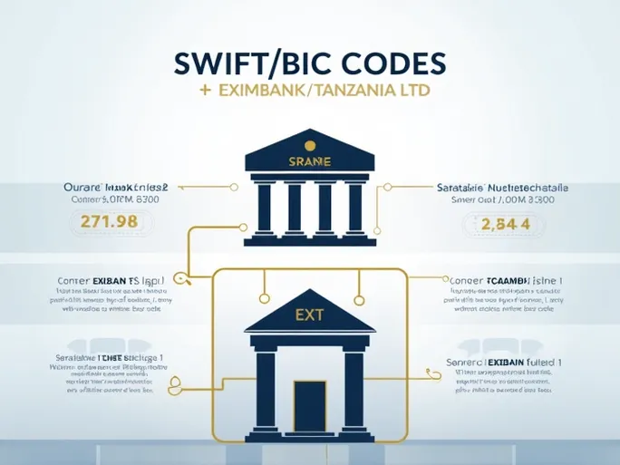 EXIMBANK Tanzania Highlights SWIFTBIC Code Importance for Trade