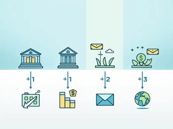 了解 Santander 美国的SWIFT代码与国际汇款流程