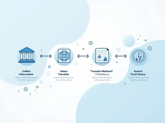 ING银行捷克分行SWIFT码指南确保国际汇款顺畅无阻