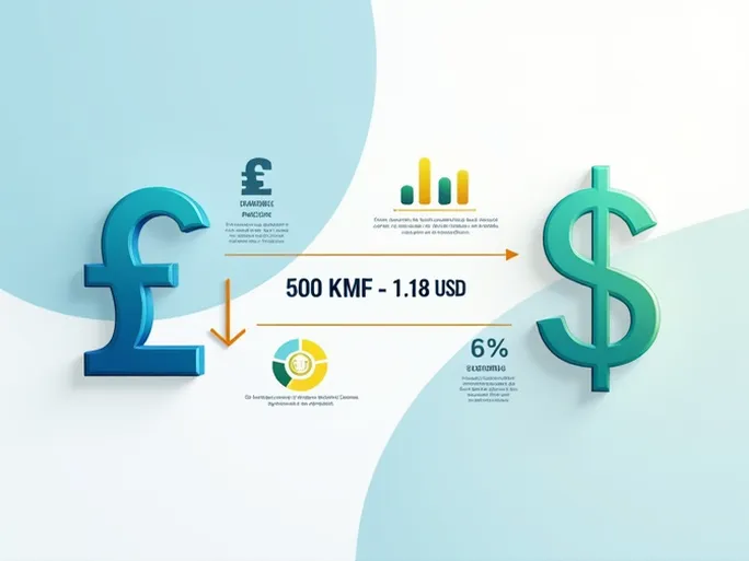 探秘科摩罗法郎与美元之间的汇率转换