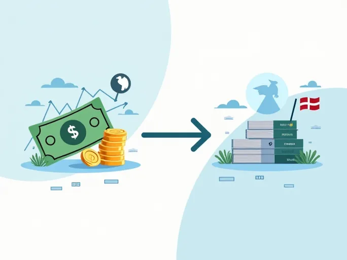 USD to DKK Exchange Rate Hits X Krone Per 100 replace X with the Current Rate If Available Eg 650 for Clarity Alternative If Rate Is Unspecified US Dollar Weakens Against Danish Krone in Latest Trade
