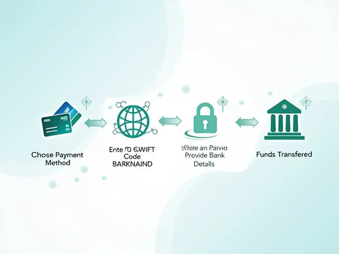 如何安全高效地向肯尼亚银行汇款了解BARBKENAIND代码