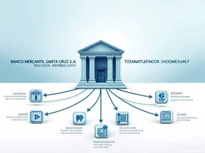 Guide to Transferring Funds to Bolivias Banco Mercantil Santa Cruz