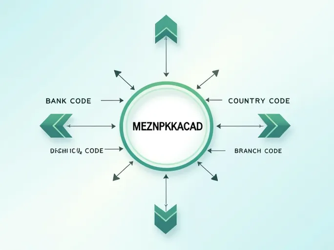 Meezan Bank Enhances Secure Transfers with SWIFT Code