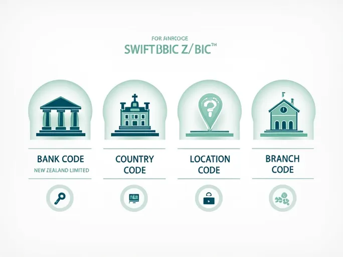 全球汇款必备ANZ新西兰银行SWIFTBIC代码详解