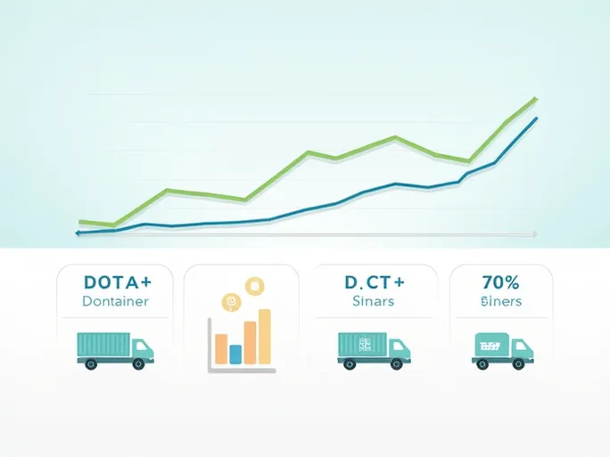 六月跨境货运量小幅下滑未来趋势何在