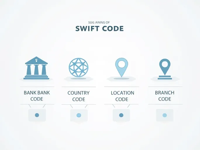 如何准确使用ANZ BANK的SWIFT码进行国际转账