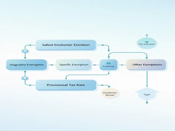 海关征免性质代码表解析与应用