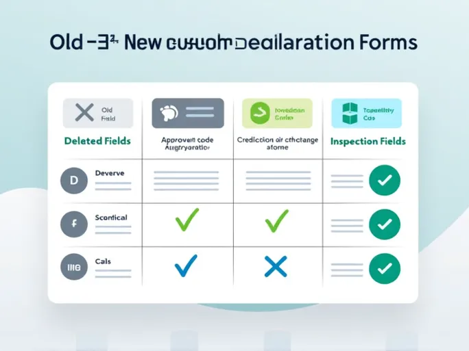 Understanding Recent Changes in Import and Export Customs Declaration Forms