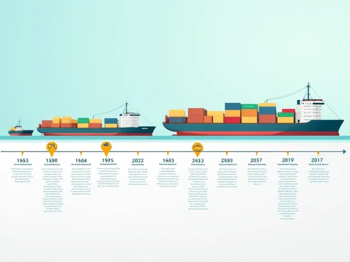 航运业革新:集装箱巨兽与新兴商业模式的崛起