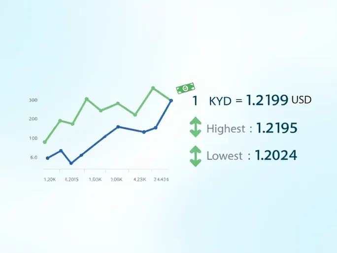 开曼元与美元的汇率现状知多少