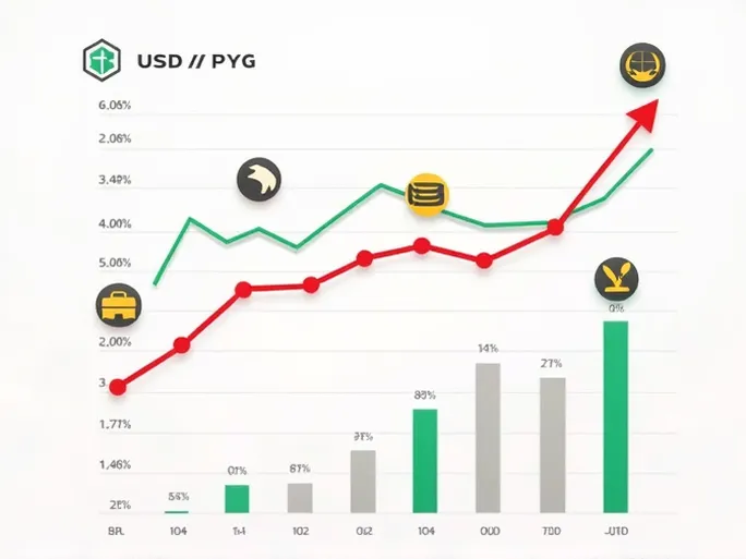 美元与巴拉圭吉瓜拉尼汇率变动解析走势及影响