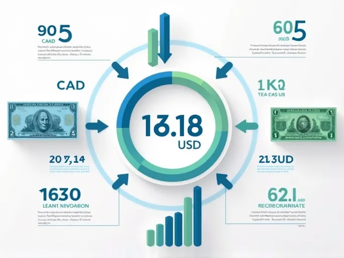 加元与美元汇率分析25加拿大元兑换价值解析