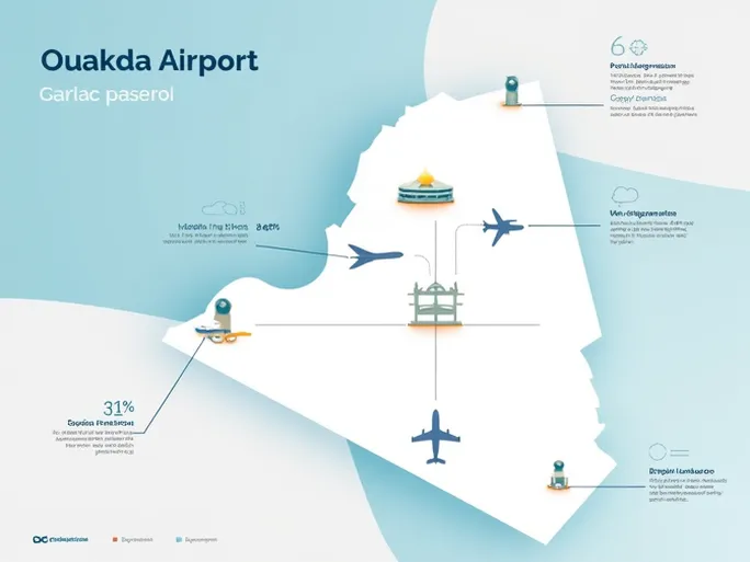 阿尔及利亚奥卡达机场概况位置与服务分析
