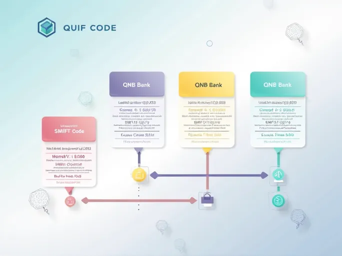 了解QNB银行分行SWIFT代码确保国际汇款无忧
