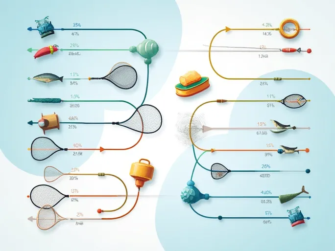 全面解读9507900000其他钓鱼用品的出口与进口税率分析