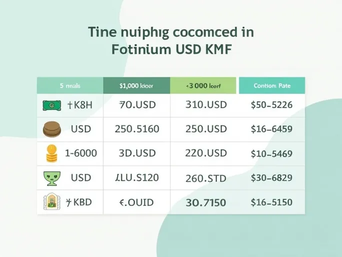 了解5000美元如何成功兑换为科摩罗法郎