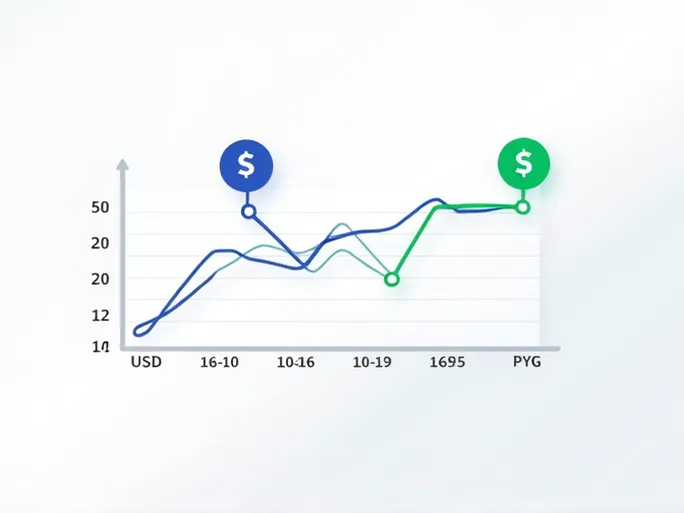美元与巴拉圭瓜拉尼的汇率转换概述