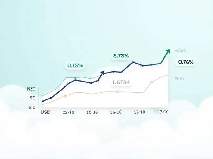 当前新西兰元对美元的汇率动态分析