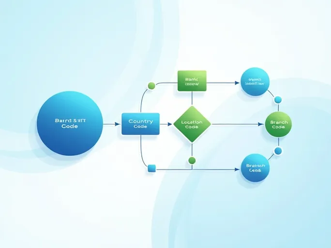 了解俄罗斯中央银行的SWIFTBIC代码及其重要性