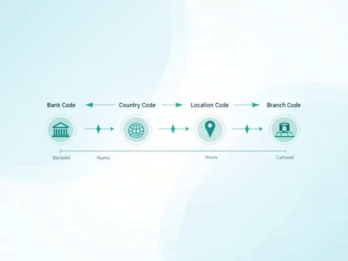 Caixa Geral De Depsitos SWIFTBIC Codes Guide for Global Transfers