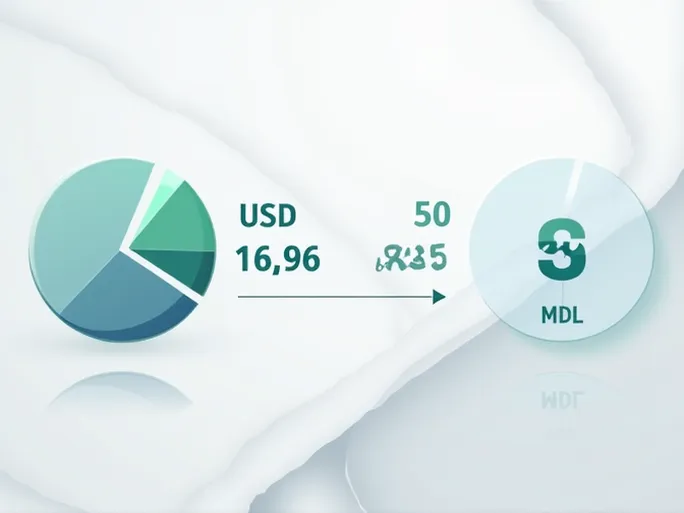 将50美元转换为84814摩尔多瓦列伊的实用攻略