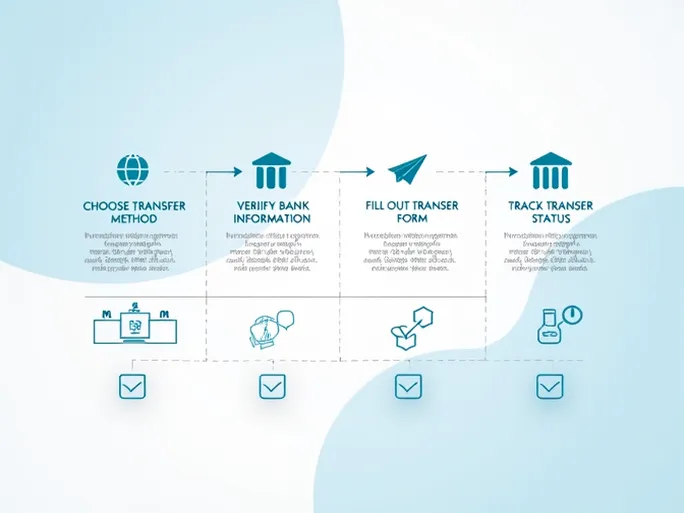 使用SWIFT代码FISEFIHHXXX安全汇款至芬兰SBANK PLC