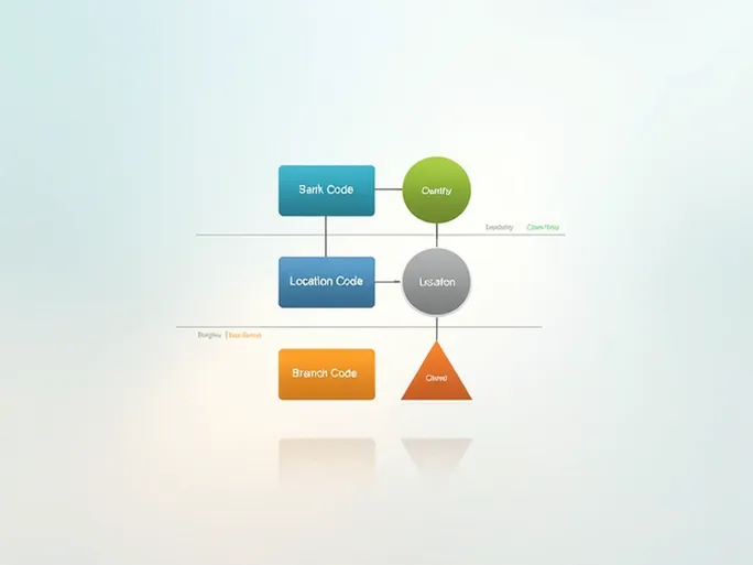 确保跨境支付无忧深入了解中央银行SWIFTBIC代码