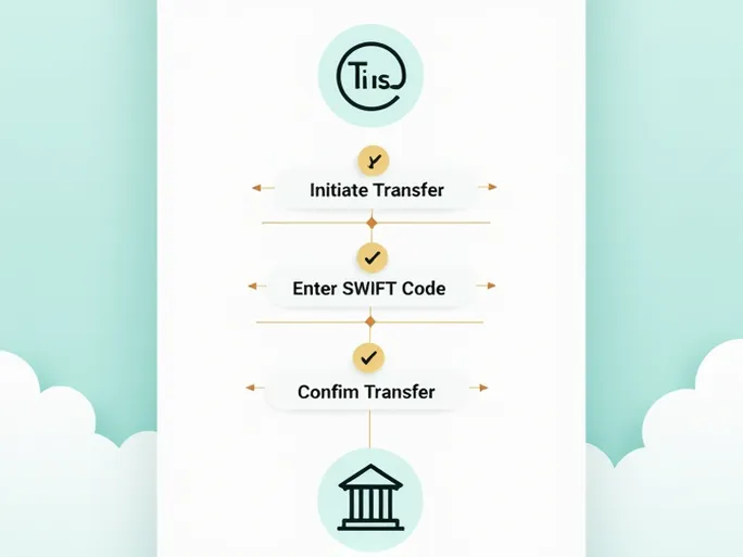 正确使用US BANK NA的SWIFTBIC代码确保资金顺利转移