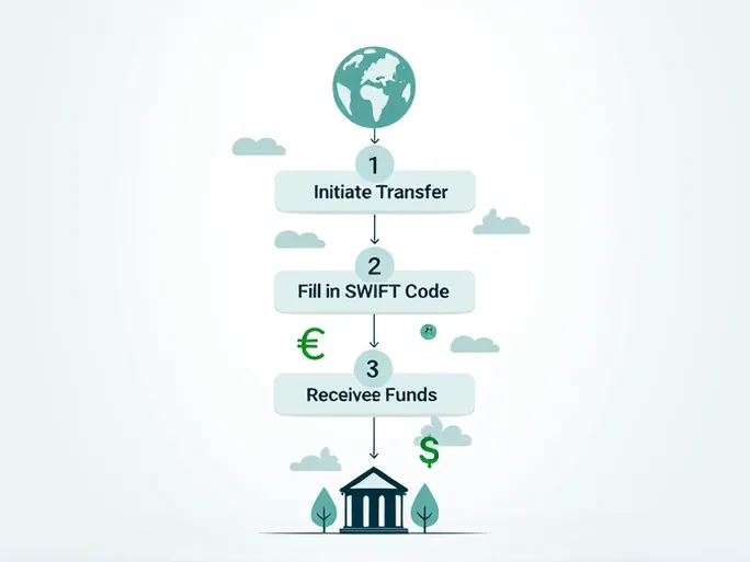 ASB Bank Clarifies SWIFTBIC Code Use for International Transfers