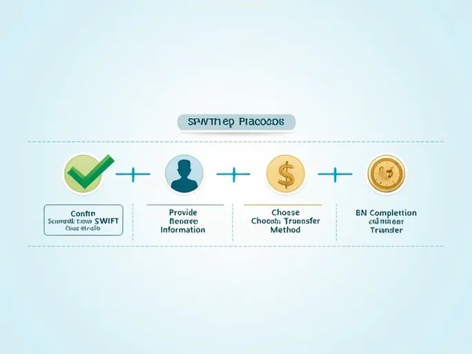 办理Oman国家银行国际汇款的SWIFT代码指南