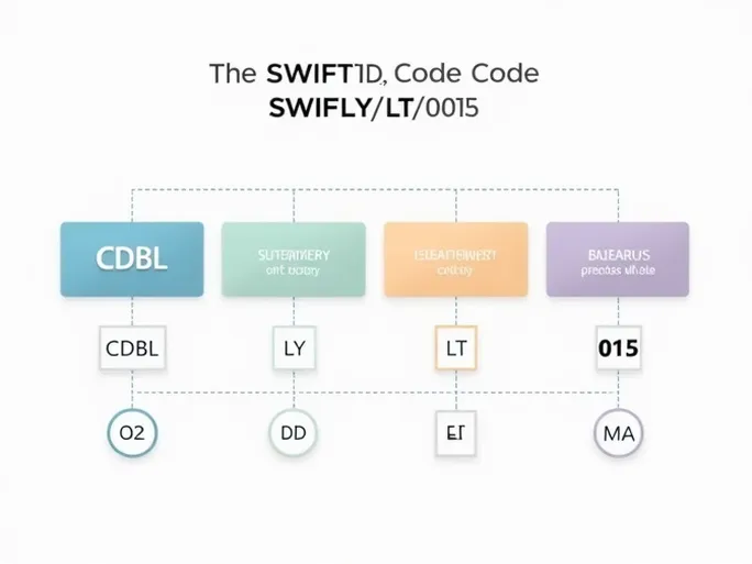确保正确汇款掌握CDBLLYLT015银行码解析