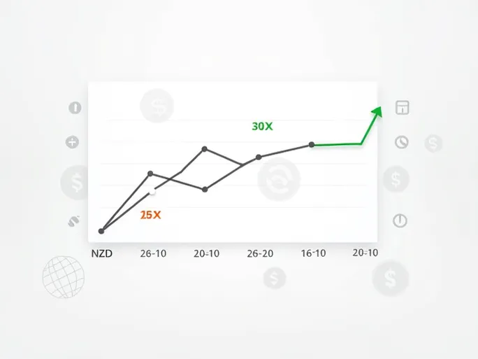 新西兰元对美元汇率骤降外汇市场震动