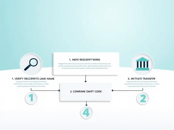 汇款无忧了解NWBKGB2LBHM SWIFTBIC代码的重要性