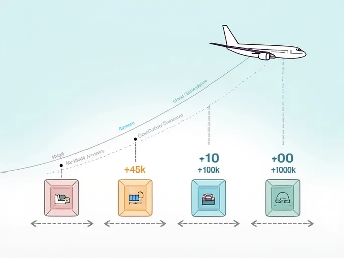深圳至哥德堡航空运输费用全面解析