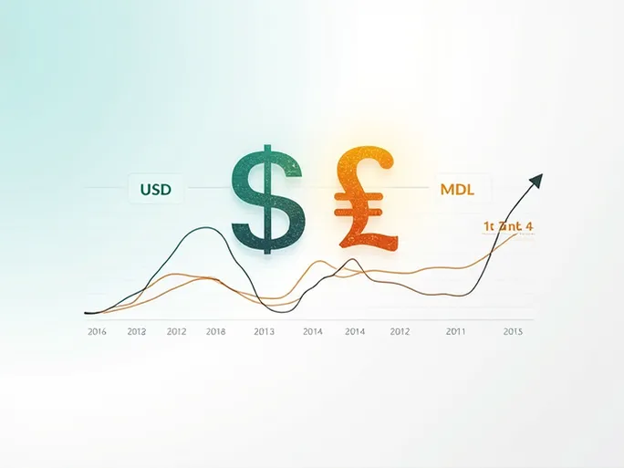 MDL to USD Exchange Rate Trends Analyzed