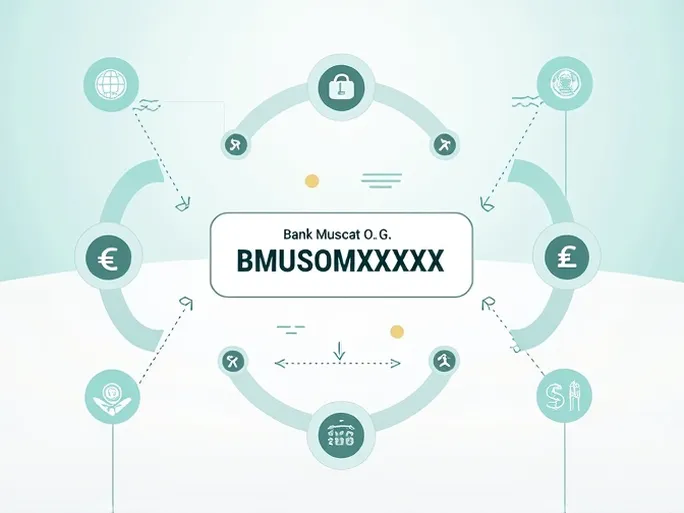 了解阿曼Bank Muscat OG的SWIFT代码及相关信息