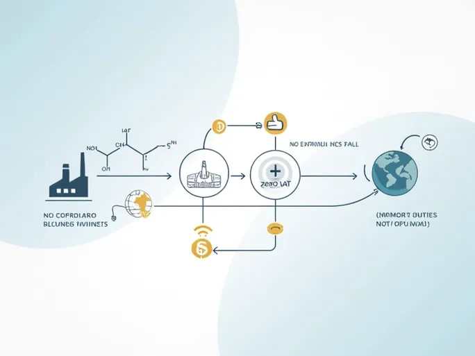 New Export Rules Tax Impacts for Dichlorodifluoromethane