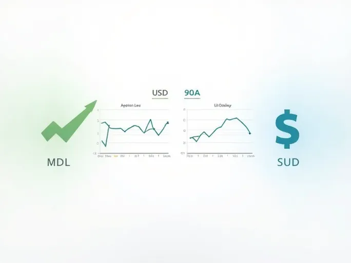 如何将摩尔多瓦列伊MDL转换为美元USD
