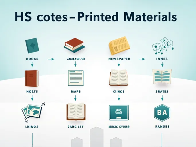 探索HS编码49系列印刷品的出口税率与产品分类一览