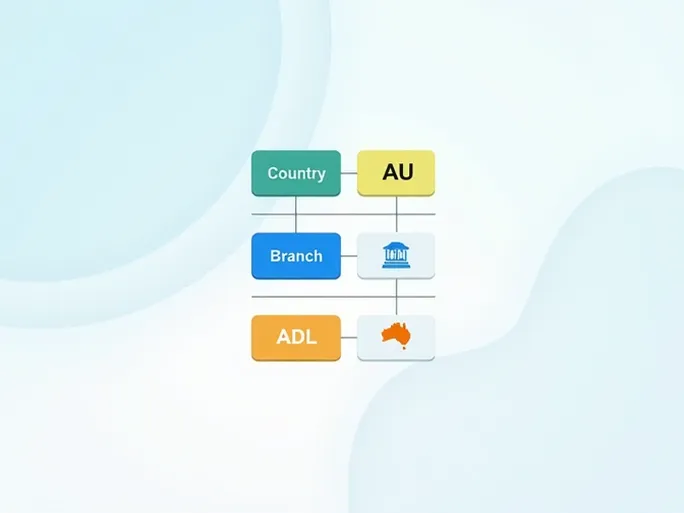 国际汇款必知如何准确使用HSBC澳大利亚银行的SWIFT码