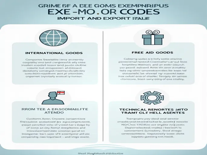 海关征免性质代码与进出口货物减免详解