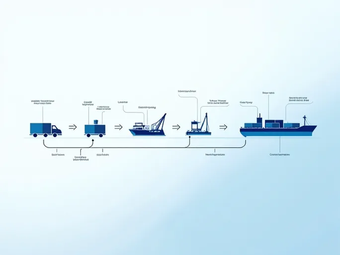 海运出口全流程解析从拖车到报关的关键环节与操作规范