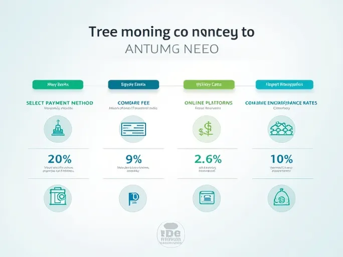 如何高效将钱汇至安提瓜和巴布达