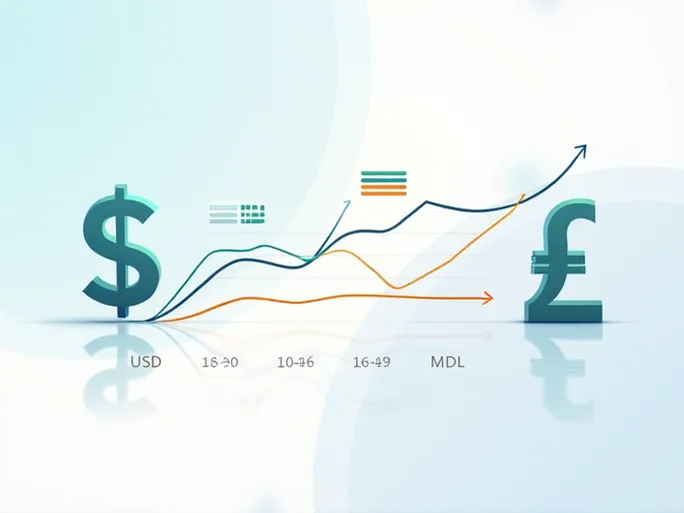 掌握汇率变化美元兑摩尔多瓦列伊最新动态