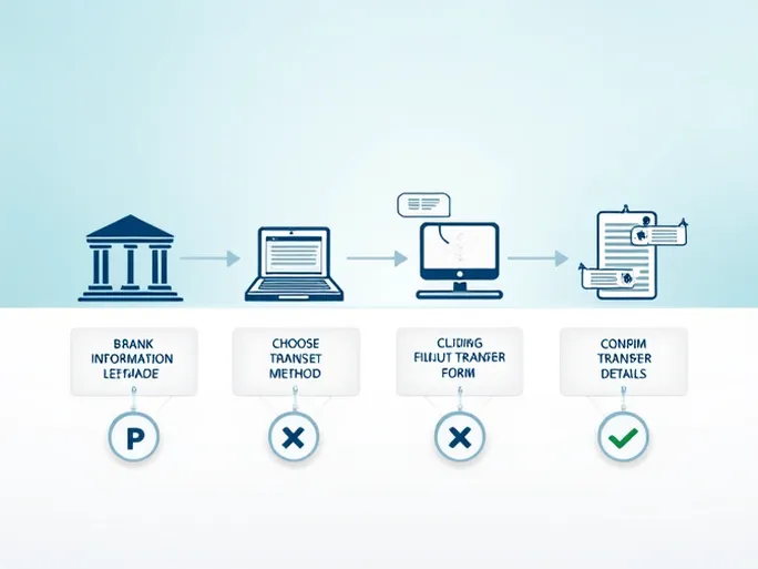 First Abu Dhabi Bank Simplifies SWIFT Transfers for Global Clients