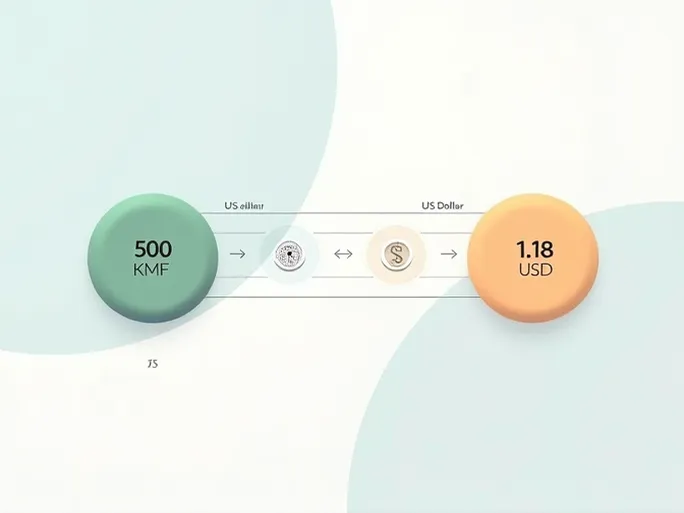 500 Comorian Francs to US Dollars Current Exchange Rate