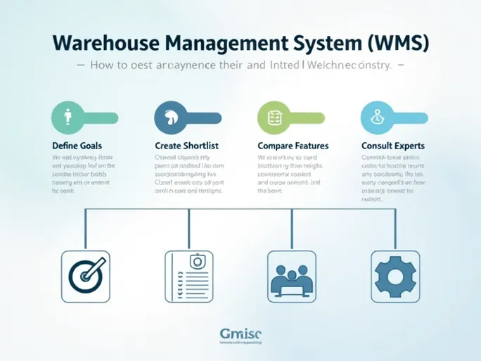 仓库管理系统选择指南如何找到最适合的方案