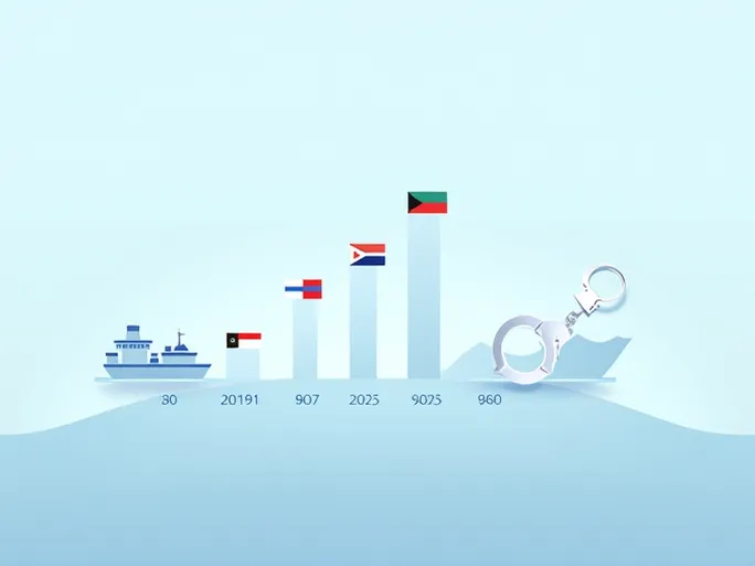 非法航运背后的逃避策略制裁船舶如何伪装身份