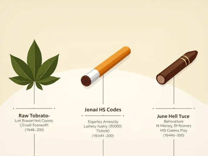 China Clarifies Tobacco HS Codes and Export Tax Rebates